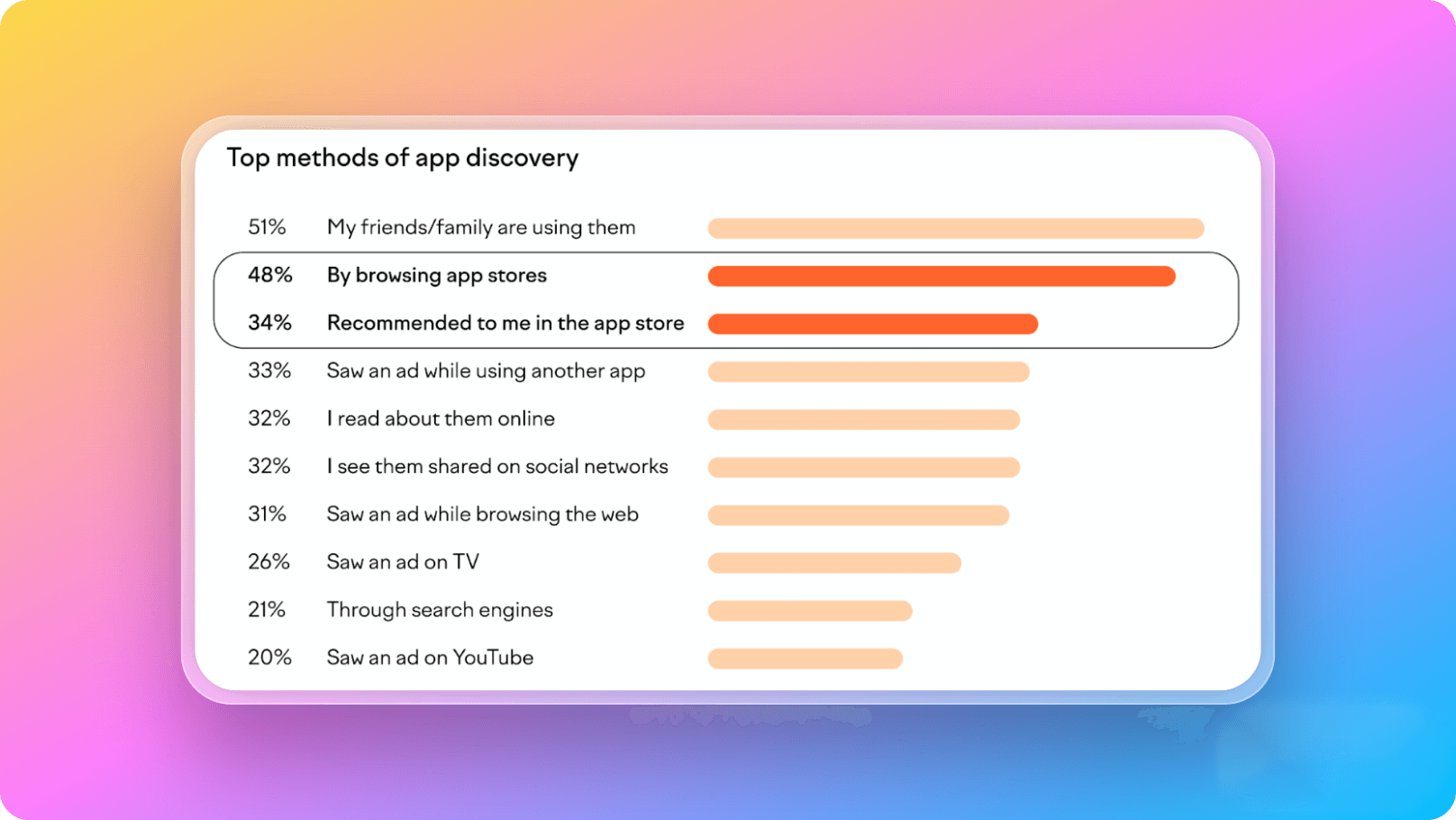 React Native Starter AI's data on from which channels users download mobile apps