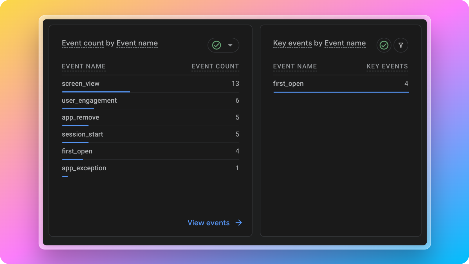 Firebase Google Analytics Events Table