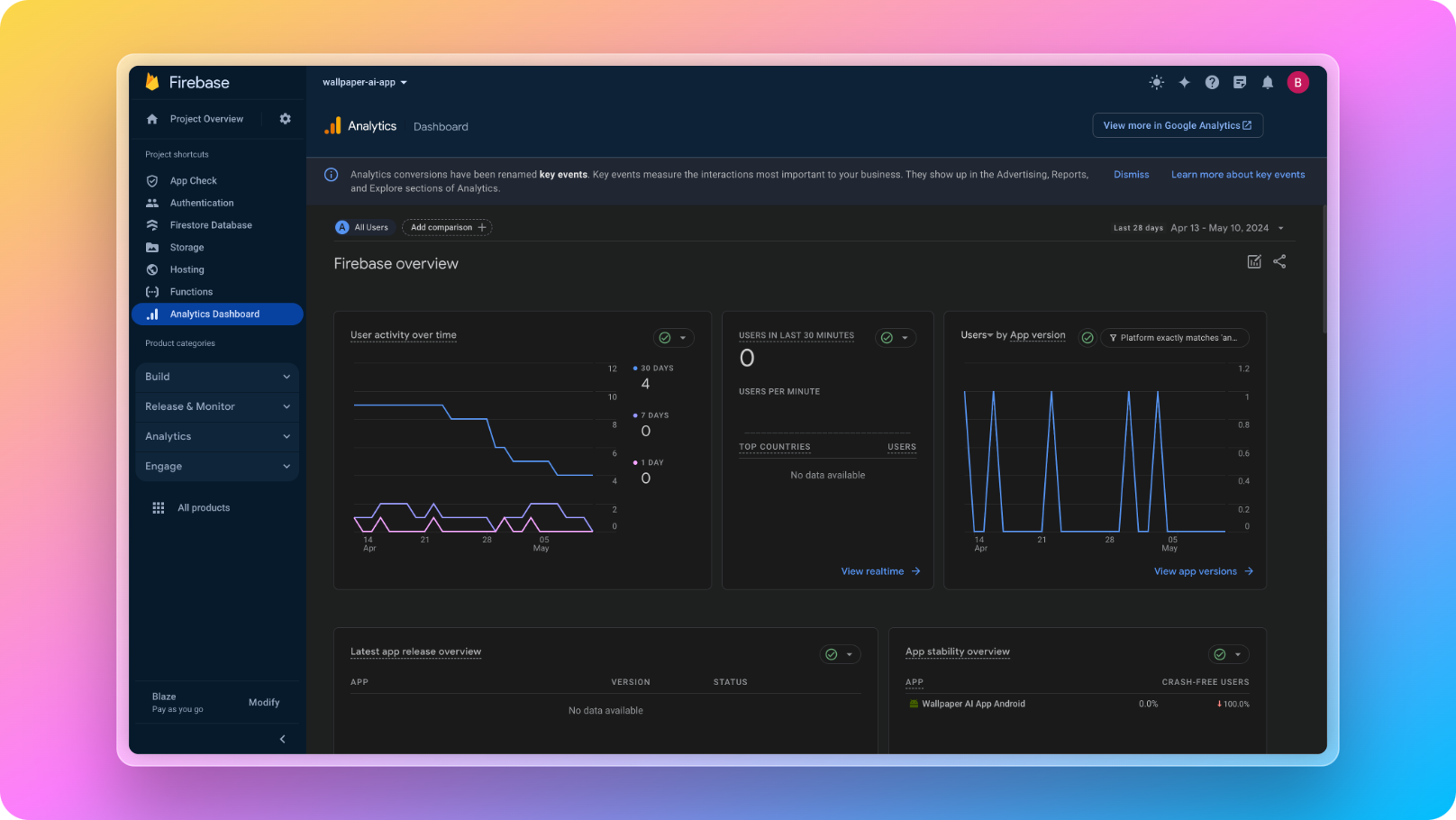 Firebase Google Analytics Dashboard