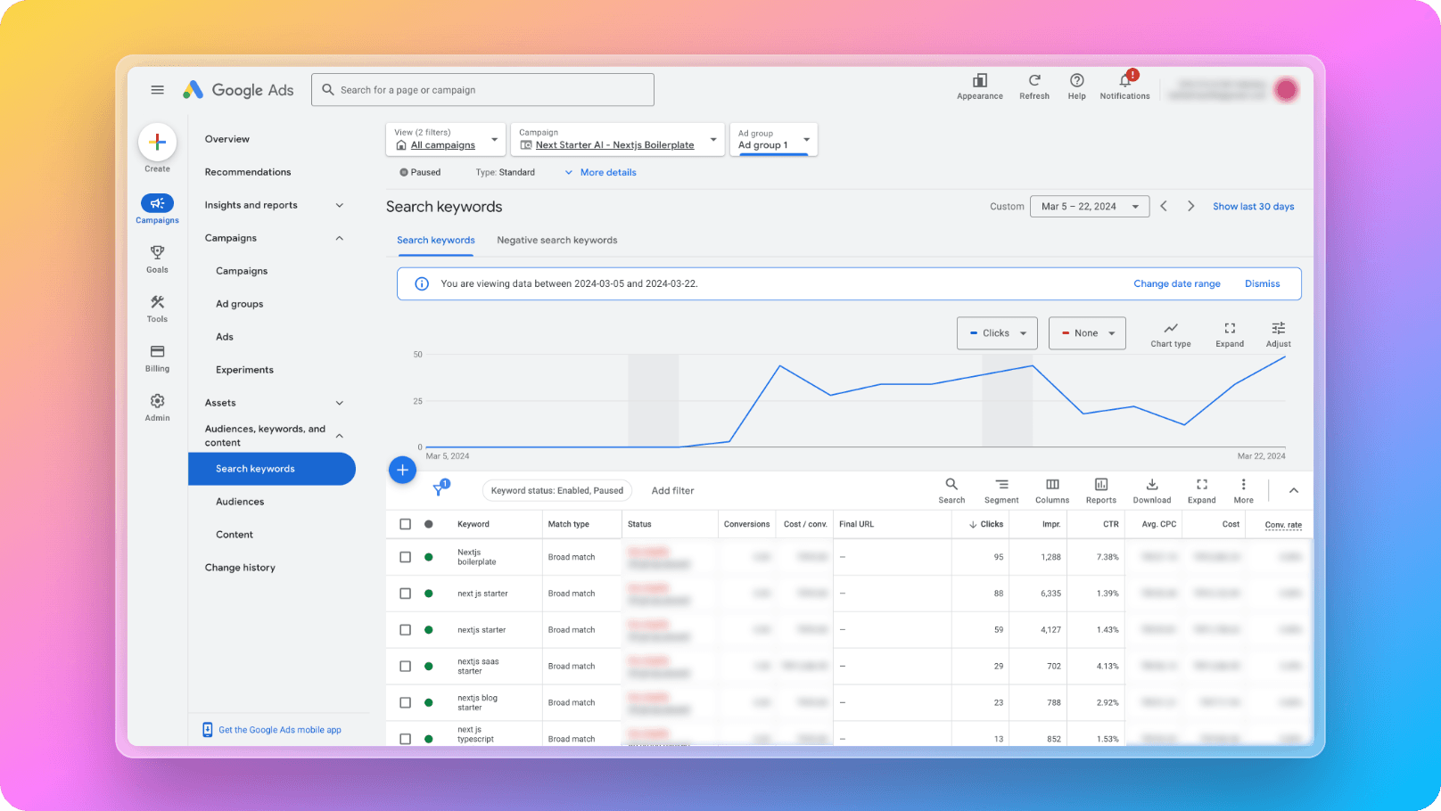 Google Ads Keywords Dashboard